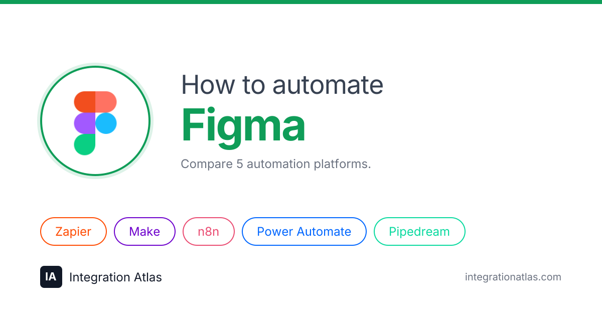 Figma Automation: Workflows, Tools & Guides