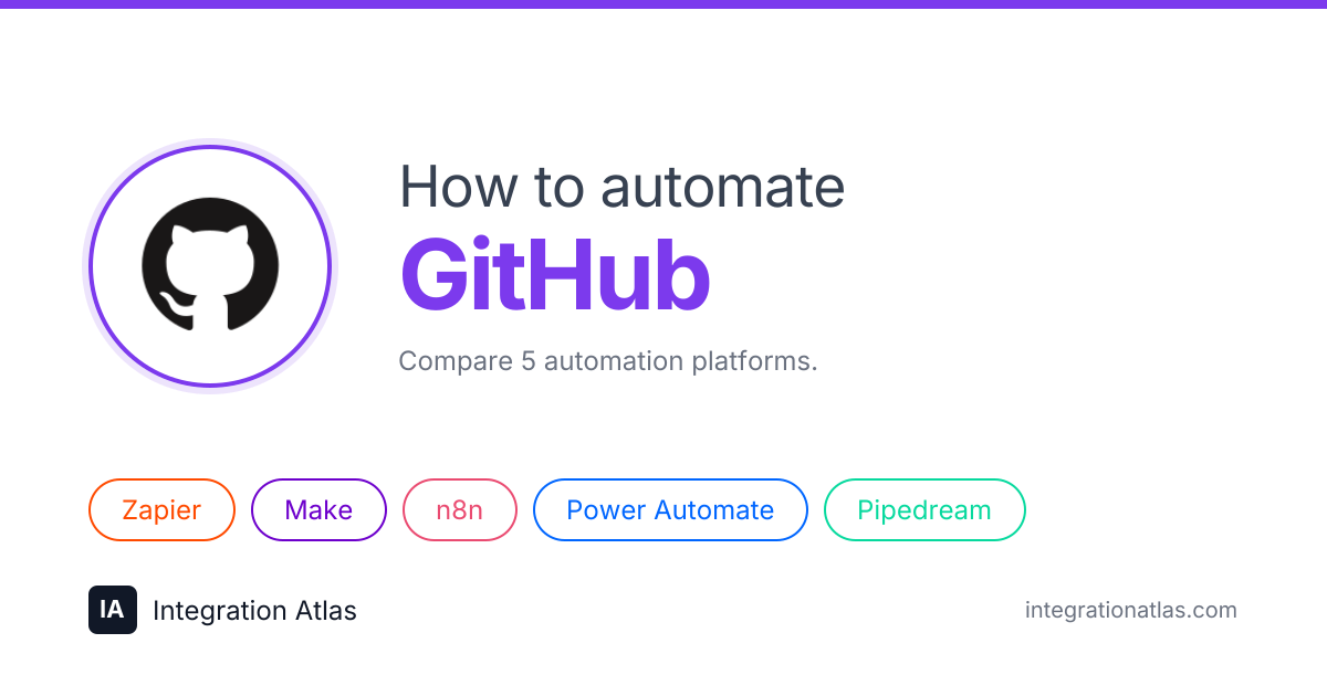 GitHub Automation: Workflows, Tools & Guides