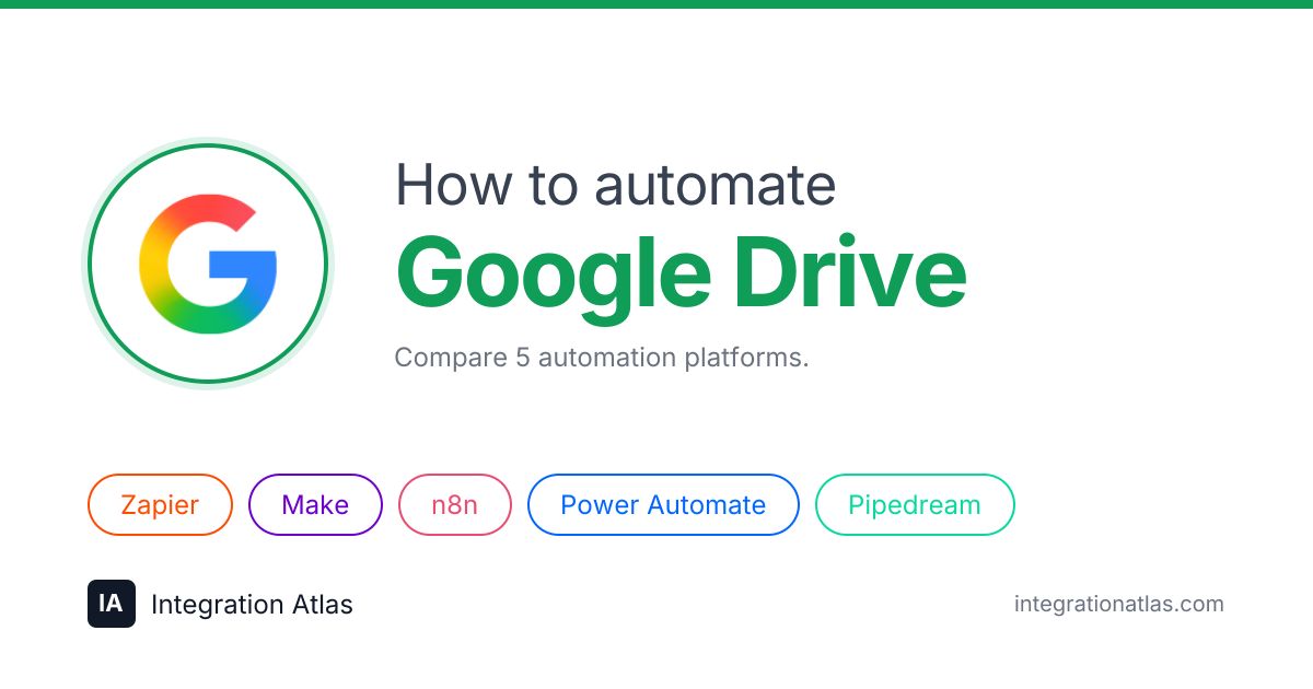 Google Drive Automation: Workflows, Tools & Guides