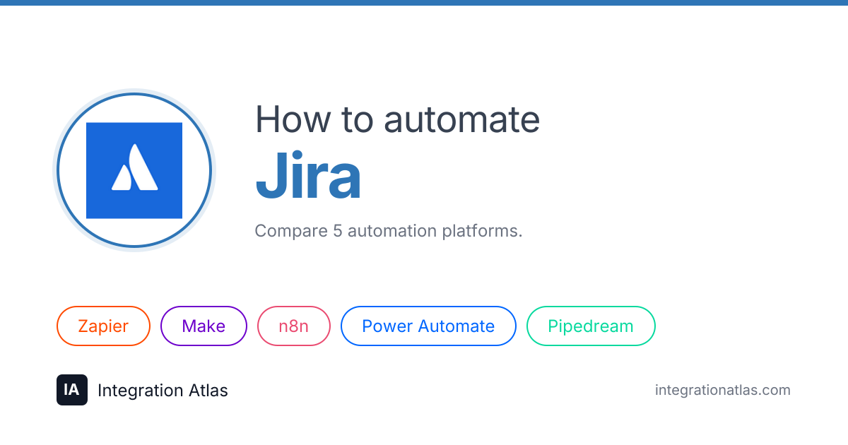 Jira Automation: Workflows, Tools & Guides
