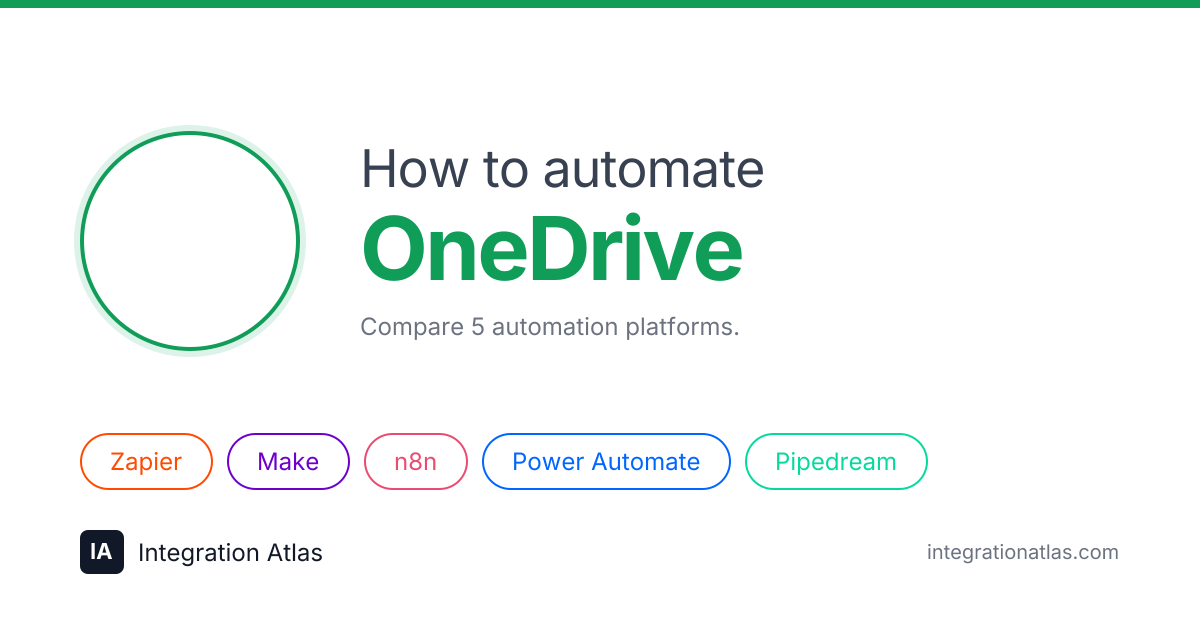 OneDrive Automation: Workflows, Tools & Guides