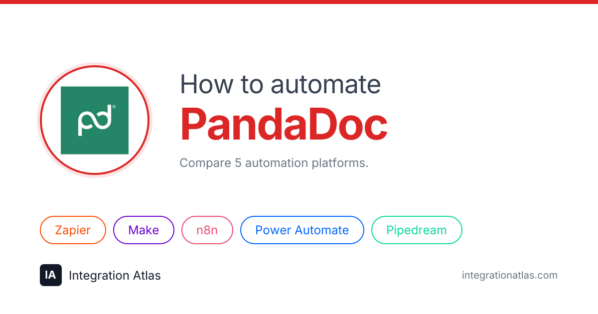 PandaDoc Automation: Workflows, Tools & Guides