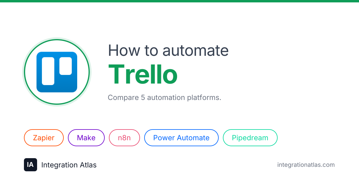 Trello Automation: Workflows, Tools & Guides