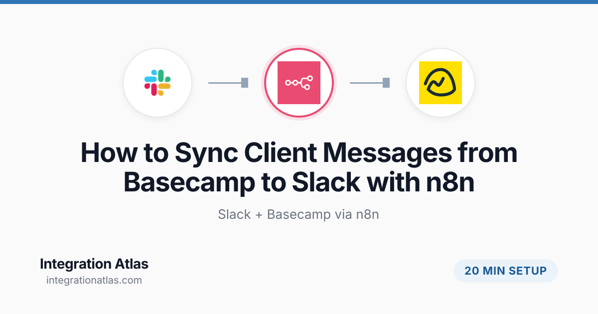 How to Sync Client Messages from Basecamp to Slack with n8n (2026 ...