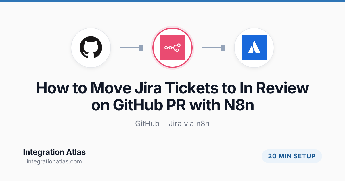 How to Move Jira Tickets to In Review on GitHub PR with N8n (2026 ...