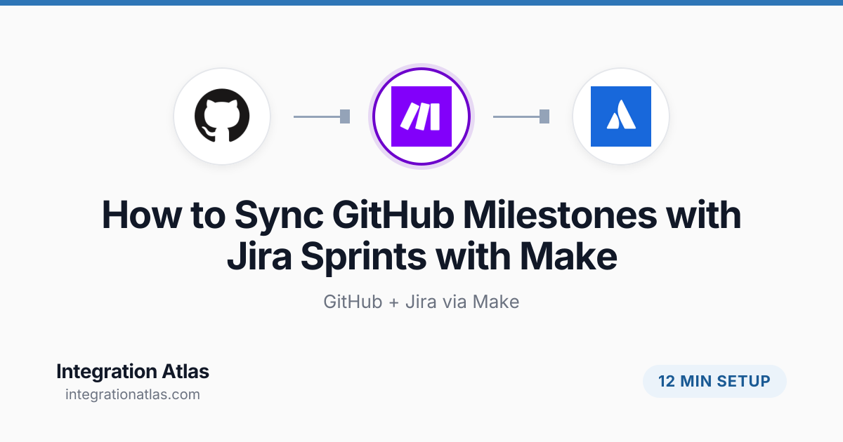 How to Sync GitHub Milestones with Jira Sprints with Make (2026 ...