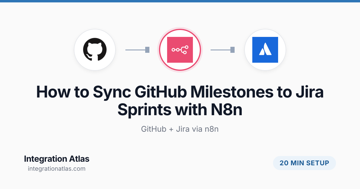 How to Sync GitHub Milestones to Jira Sprints with N8n (2026 ...