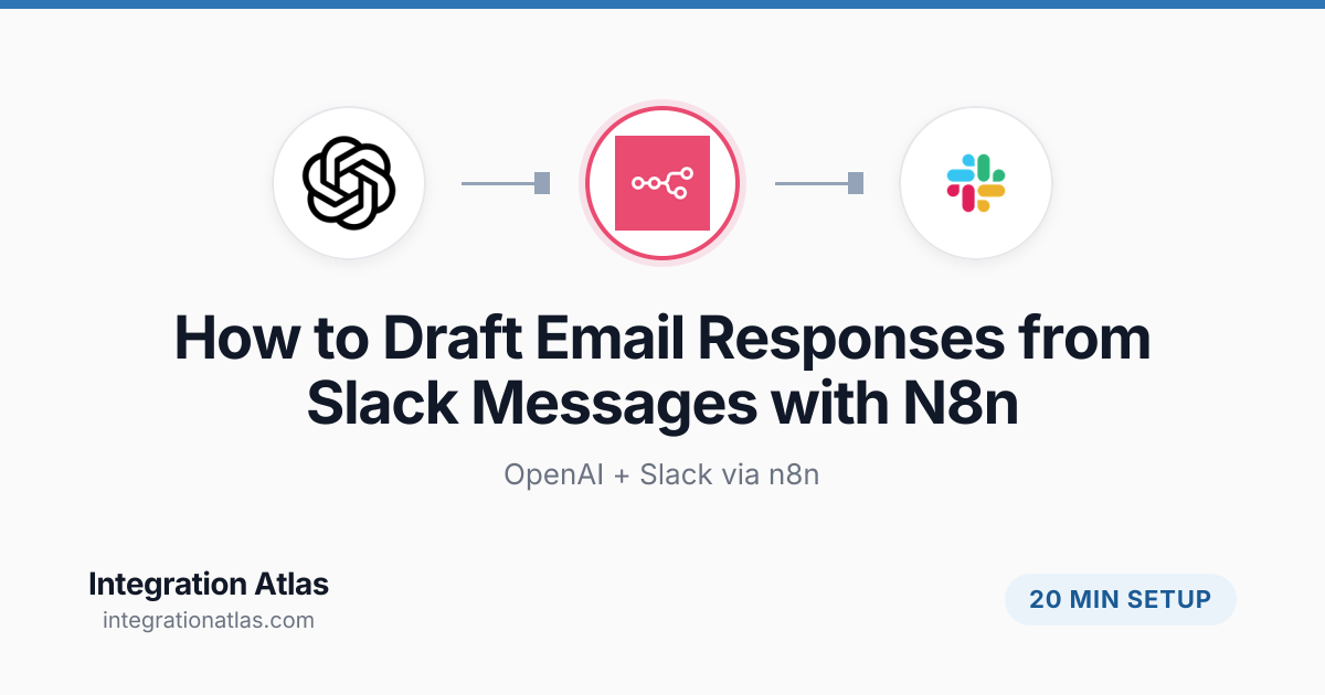 How to Draft Email Responses from Slack Messages with N8n (2026 ...