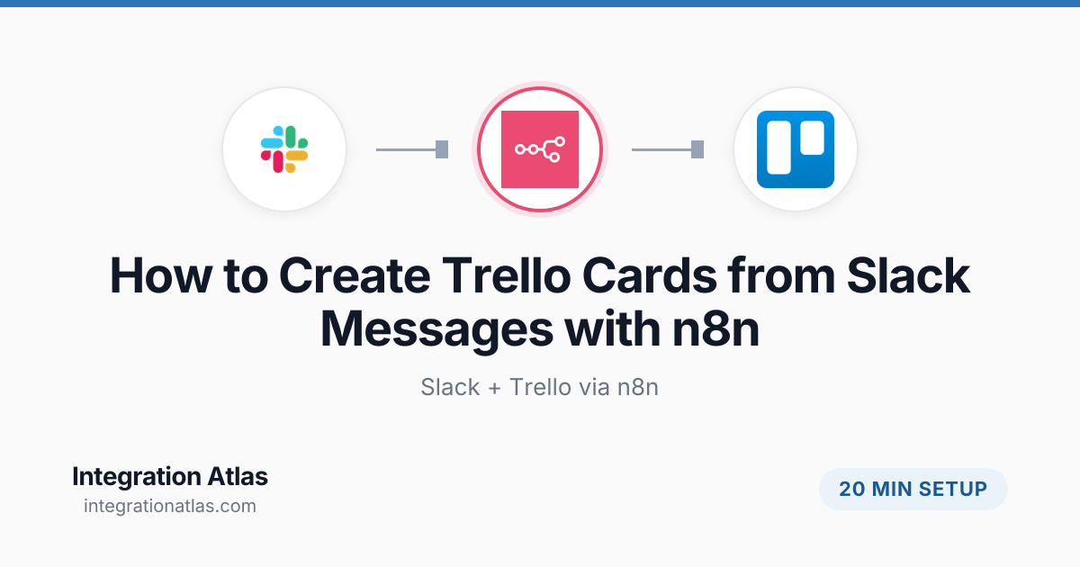 How to Create Trello Cards from Slack Messages with n8n (2026 ...