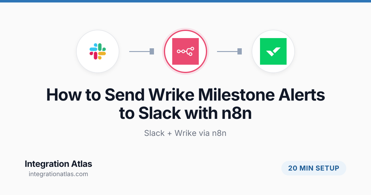 How to Send Wrike Milestone Alerts to Slack with n8n (2026 ...