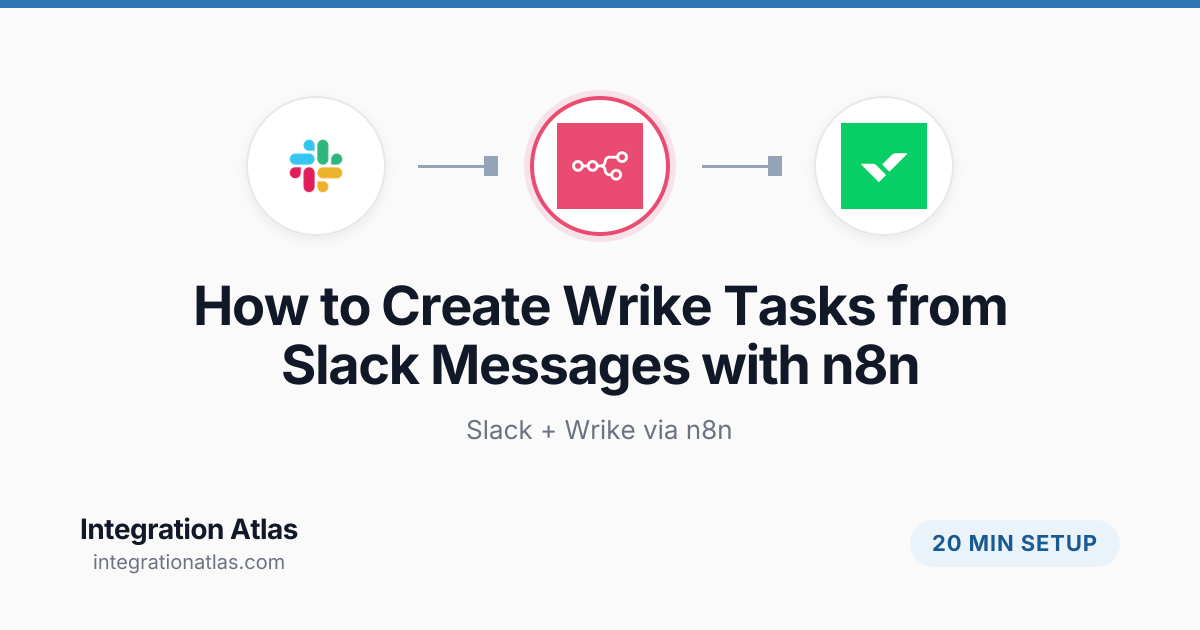 How to Create Wrike Tasks from Slack Messages with n8n (2026 ...